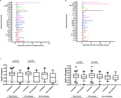 Frontiers Effect Of Inflammatory Cytokineschemokines On Pulmonary