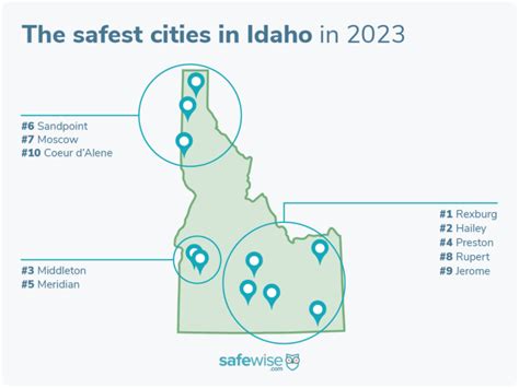 Idaho S 10 Safest Cities Of 2023 Safewise