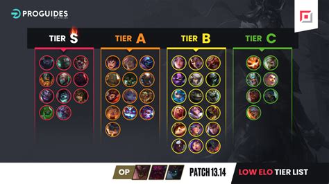 NEW UPDATED TIER LIST For PATCH 13 13 League Of Legends