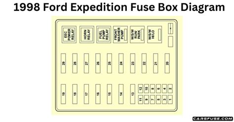 1998 Ford Expedition Fuse Box Diagram