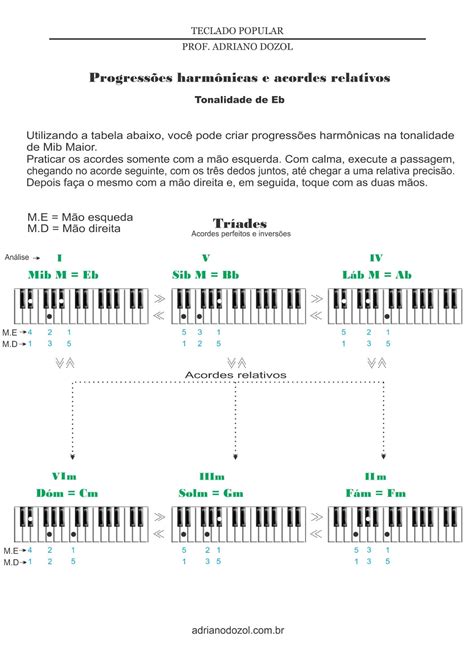 Adriano Dozol Dicas Partituras E V Deos Teclado Piano