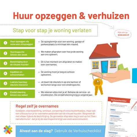 Huur Opzeggen Woningstichting Nijkerk