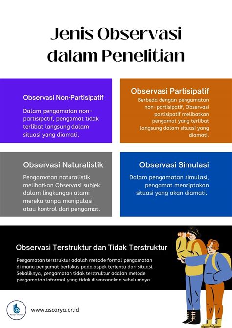 11 Contoh Penelitian Kuantiatif Dan Jenis Jenisnya Ascarya Solution