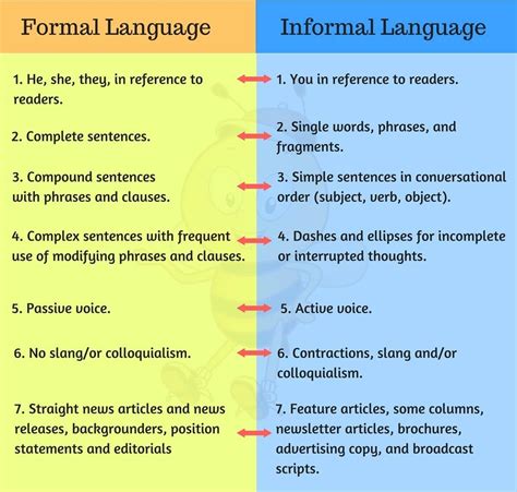 What Is The Difference Between Formal And Informal Language Formal