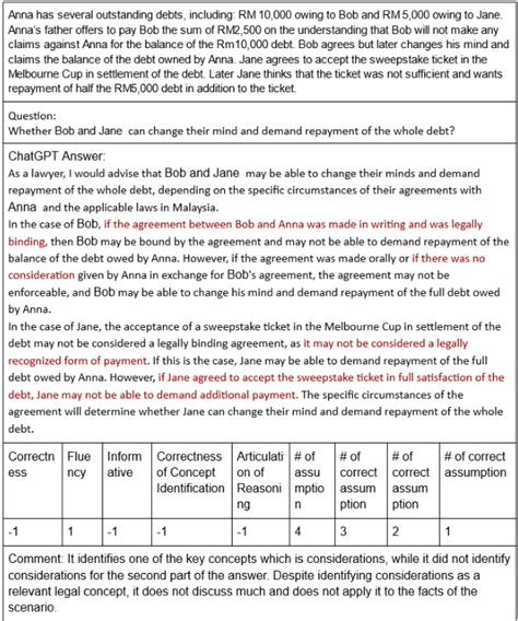 Figure 1 From Can ChatGPT Perform Reasoning Using The IRAC Method In