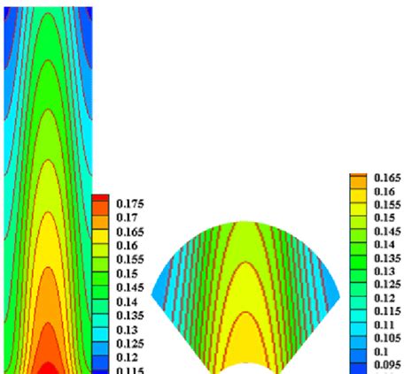 Contours Of Oxygen Mole Fraction At The Cathode Interface Of Catalyst