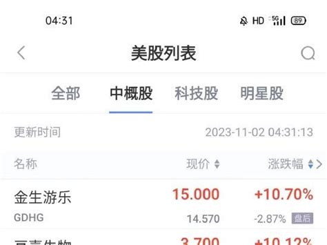 周三热门中概股涨跌不一 小鹏涨超7 量子之歌跌超10 能链智电跌超9新浪财经新浪网