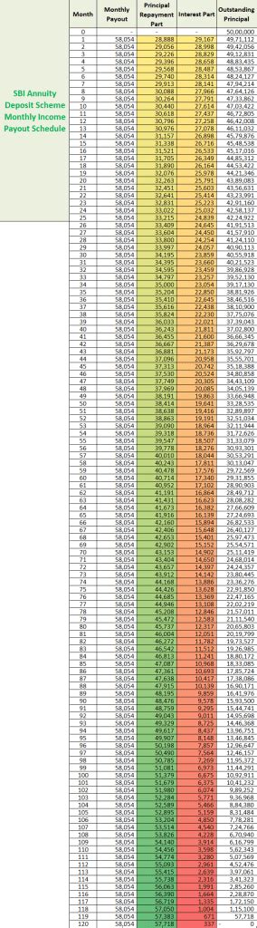 Sbi Annuity Deposit Scheme Ads Monthly Income From Single Deposit