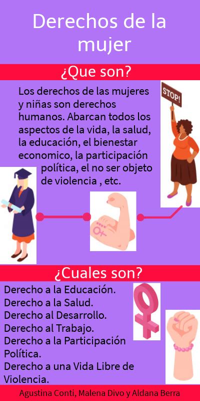 Derechos De La Mujer