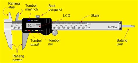 Teknologi Manufaktur: Bagian-bagian Jangka Sorong Digital