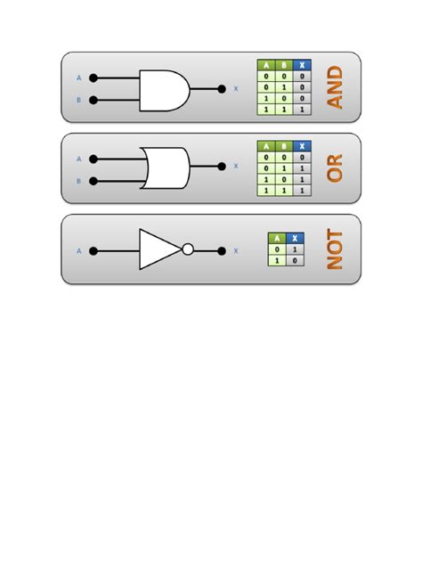 Compuertas Logicas Y Tablas De Verdad