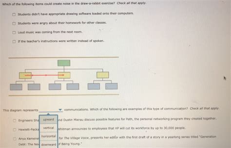 Solved This Diagram Represents Communications Which Of Chegg