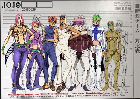 Jjk Characters Height An official height chart from the yet untranslated manga