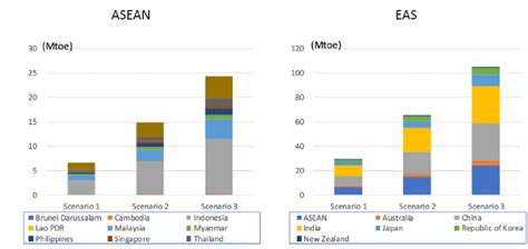 Hydrogen Demand Potential By Country In 2040 Download Scientific Diagram