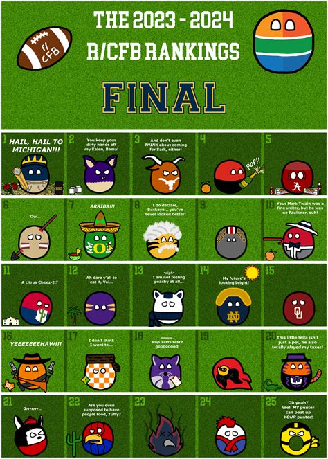 The 2023 /r/CFB Poll Rankings - Final : r/cfbball