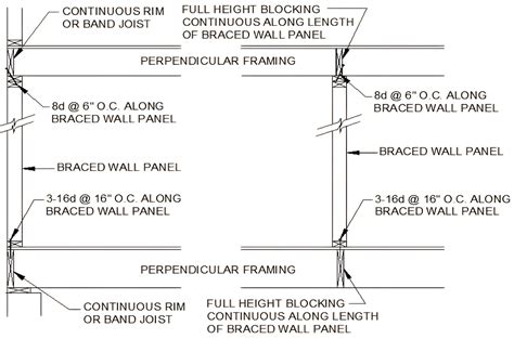 Chapter 6 Wall Construction Wall Construction California Residential