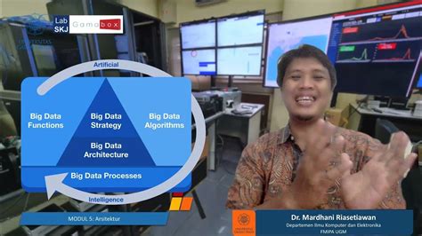 Arsitektur Big Data Dan Ai Youtube