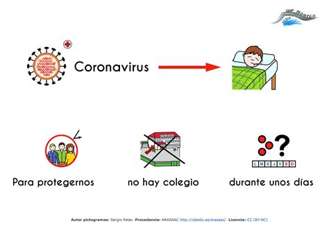 Pictogramas para explicar a los niños con TEA qué es el coronavirus