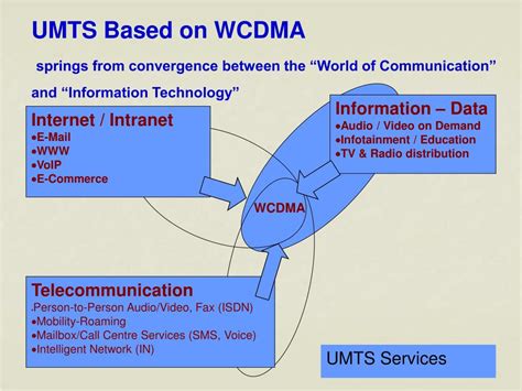 Ppt Umts Based On Wcdma Powerpoint Presentation Free Download Id