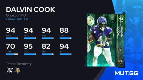 Dalvin Cook Ghost Of Mut Ovr Madden Nfl Mut Gg