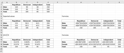 How to Perform a Chi-Square Test of Independence in Excel