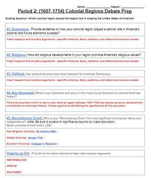 APUSH Period 2 Colonial Regions New England Middle Southern Legacy