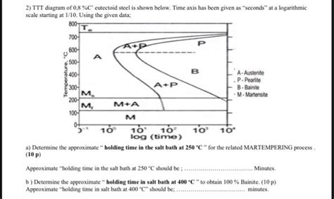 Solved 2 TTT Diagram Of 0 8 C Eutectoid Steel Is Shown Chegg