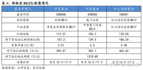 公募reits、类reits、cmbs傻傻分不清，有什么关系和区别？ 知乎