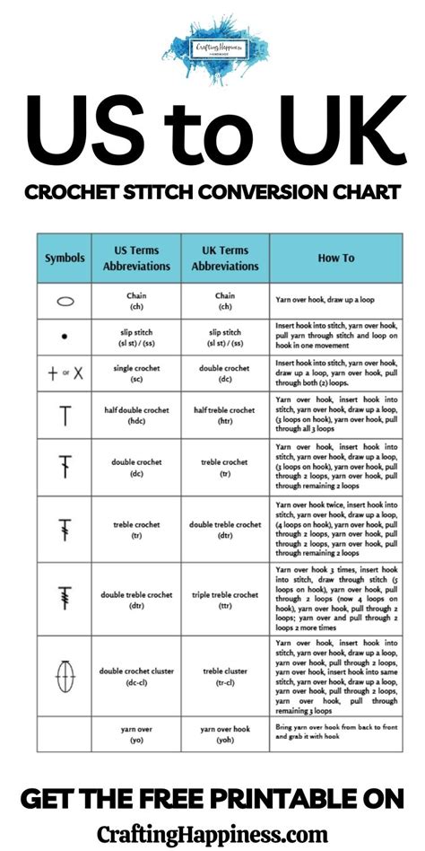 Us To Uk Crochet Stitch Conversion Chart Crafting Happiness