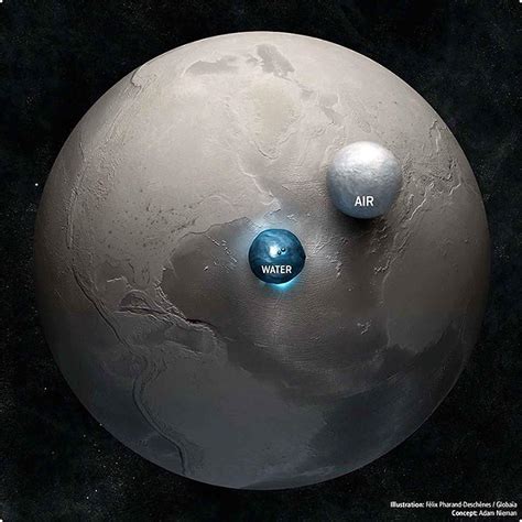 All The Earths Water And Air Our Planet