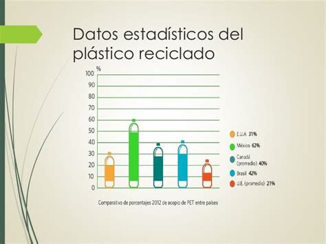 Reciclaje De Plástico En México