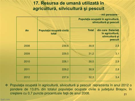 PPT Agricultura în judeţul Braşov în perioada 2008 2013 PowerPoint