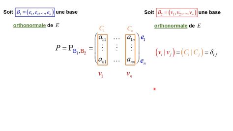 Matrice Orthogonale Et Matrice De Passage Entre Bases Orthonormales