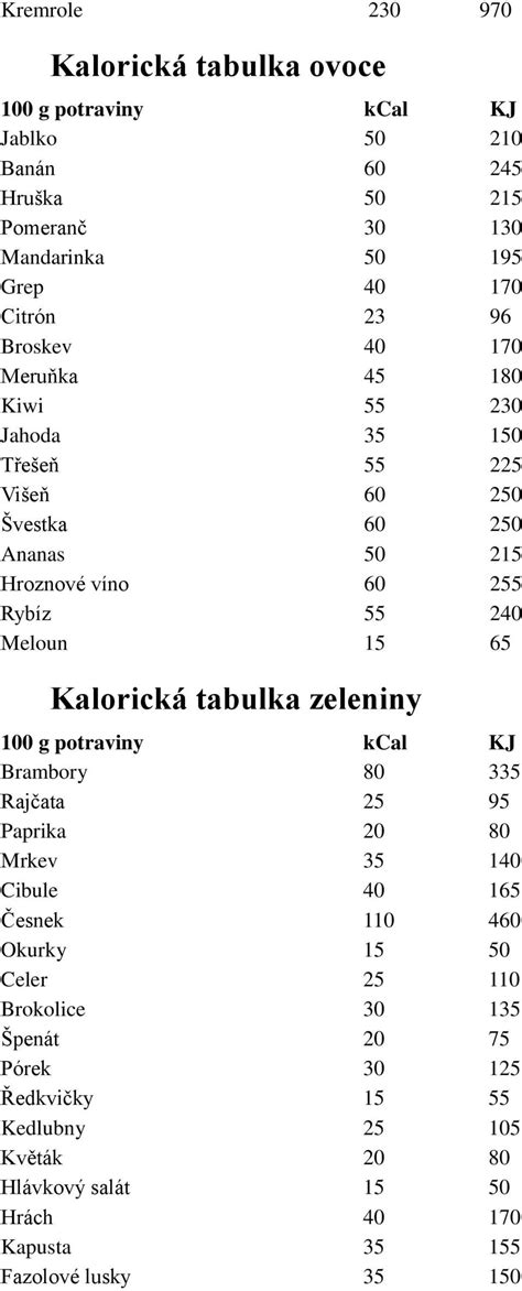 Kalorick Tabulky Potravin Pdf Sta En Zdarma