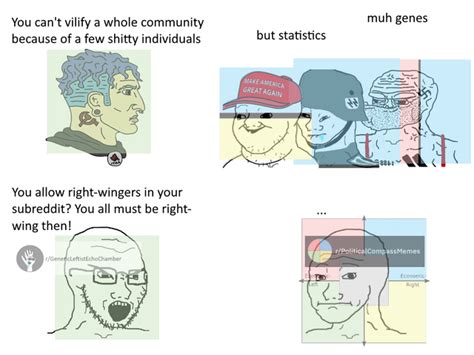 Chad Libleft Vs Virgin Double Standard R Politicalcompassmemes