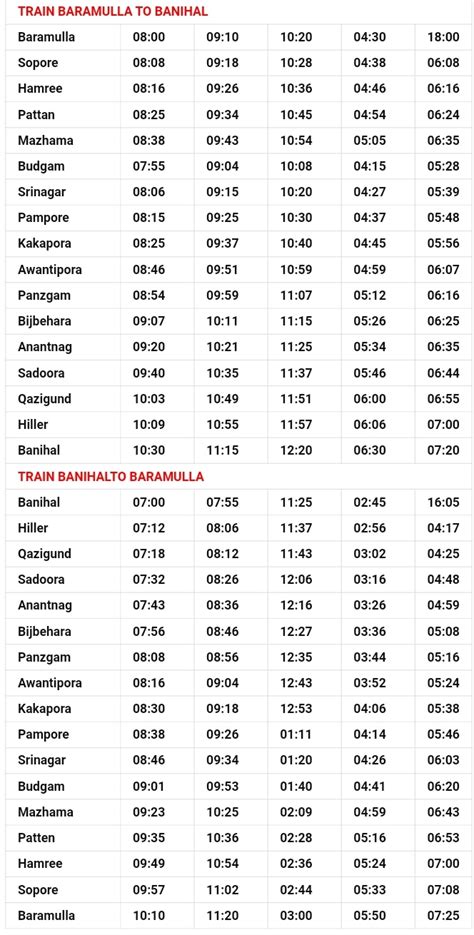 Train Timing Kashmir 2021 Today JK JOBS UPDATE