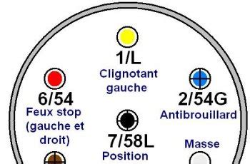 Schema Branchement Electrique Prise Remorque Bois Eco Concept Fr Hot
