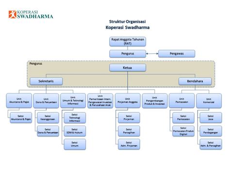 Struktur Organisasi Bank Syariah