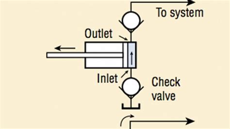 How Does A Hydraulic Pump Work Diagram How Does A Hydraulic