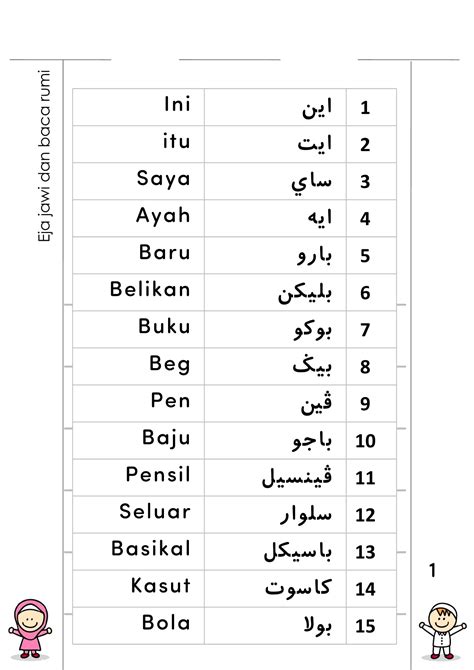 Ayat Jawi Mudah Rolendnbryen