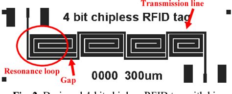 Figure 2 From Screen Printed Chipless Rfid Tags Semantic Scholar