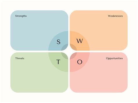 SWOT Analyse Beispiele Strategien Zur Verbesserung