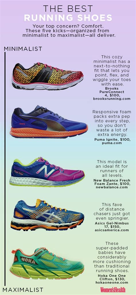 The Perfect Shoe For Every Type Of Runner Running Shoes Best Running Shoes Running