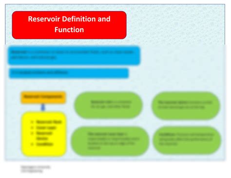 Reservoir Definition