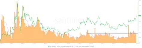 Three Reasons Why MATIC Price Will Breakout To A New All Time High At 4 5