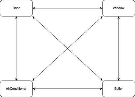 Mediator