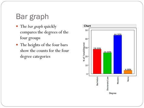 Ppt Exploratory Data Analysis One Variable Powerpoint Presentation