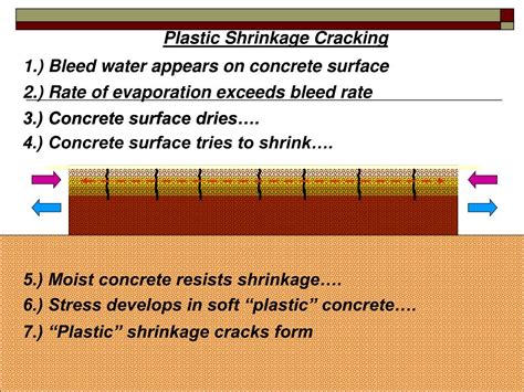 Ppt Plastic Shrinkage Cracking Powerpoint Presentation Free Download Id 2964547