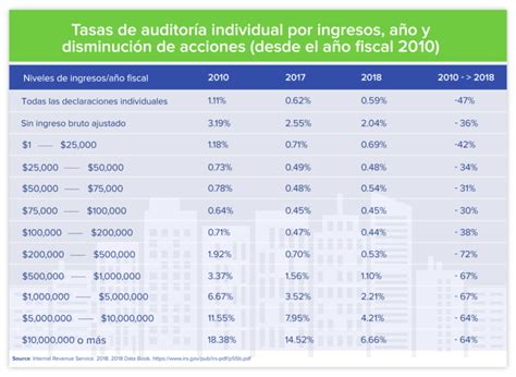 Deducciones Fiscales Para Aut Nomos Y Propietarios De Peque As Empresas