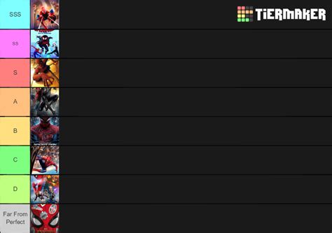 All Spider Man Movies Ranked Tier List Community Rankings TierMaker